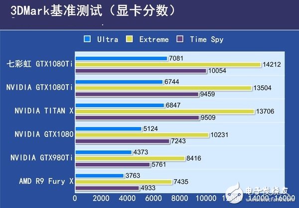 非公版最便宜GTX1080 Ti哪家強?七彩虹GTX1080Ti深度評測
