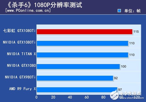 非公版最便宜GTX1080 Ti哪家強?七彩虹GTX1080Ti深度評測