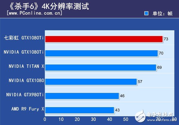 非公版最便宜GTX1080 Ti哪家強?七彩虹GTX1080Ti深度評測
