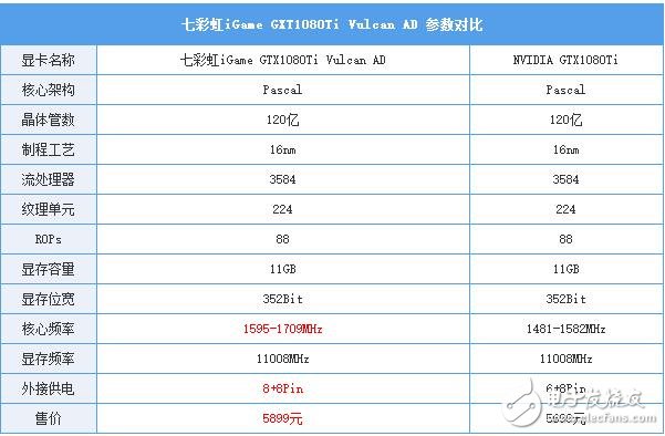 非公版最便宜GTX1080 Ti哪家強?七彩虹GTX1080Ti深度評測