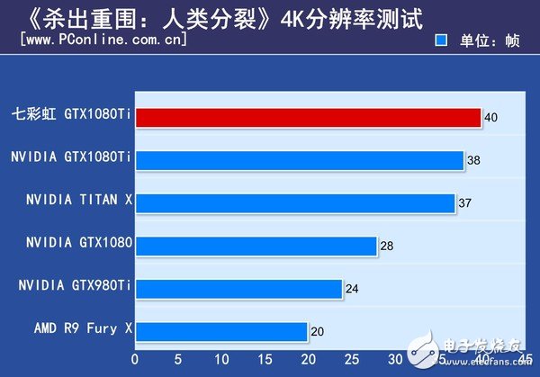 非公版最便宜GTX1080 Ti哪家強?七彩虹GTX1080Ti深度評測
