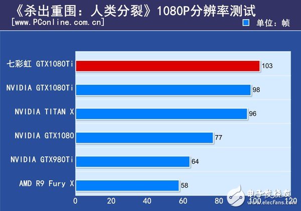 非公版最便宜GTX1080 Ti哪家強?七彩虹GTX1080Ti深度評測