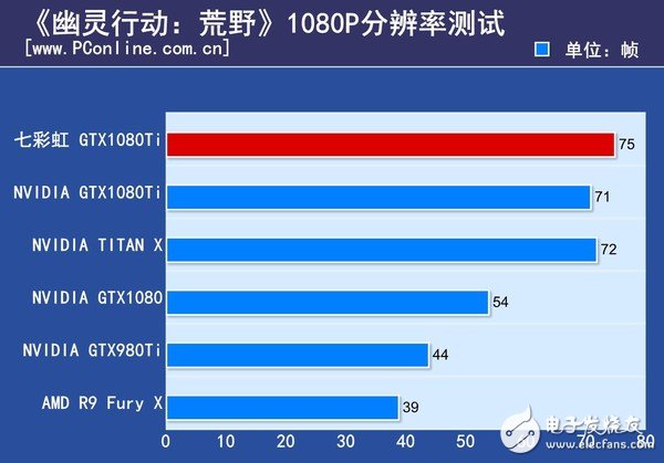 非公版最便宜GTX1080 Ti哪家強?七彩虹GTX1080Ti深度評測