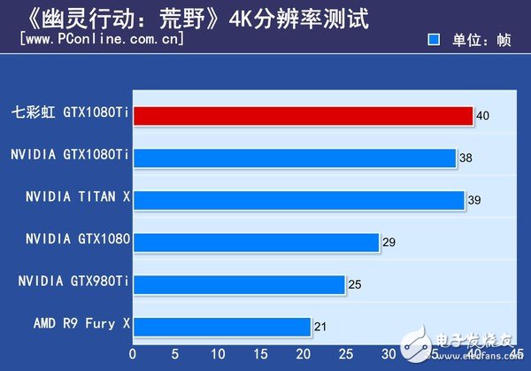 非公版最便宜GTX1080 Ti哪家強?七彩虹GTX1080Ti深度評測