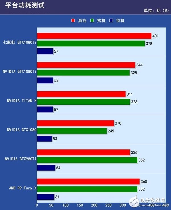 非公版最便宜GTX1080 Ti哪家強?七彩虹GTX1080Ti深度評測