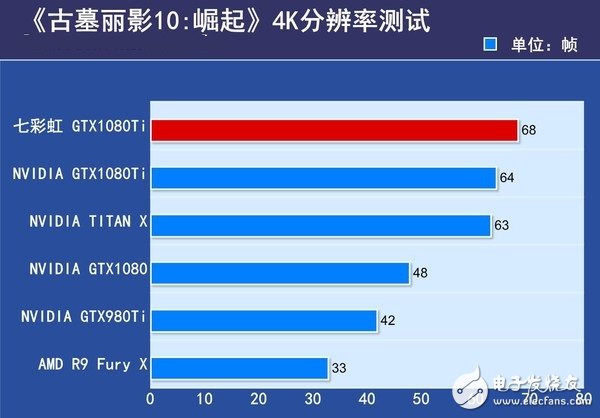 非公版最便宜GTX1080 Ti哪家強?七彩虹GTX1080Ti深度評測