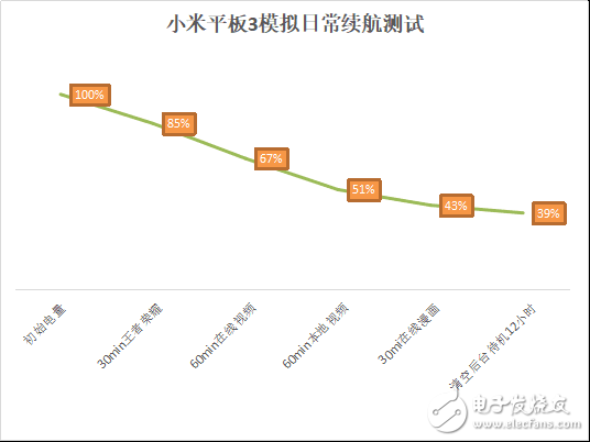 小米平板3詳細(xì)評(píng)測(cè):游戲流暢、觀感細(xì)膩
