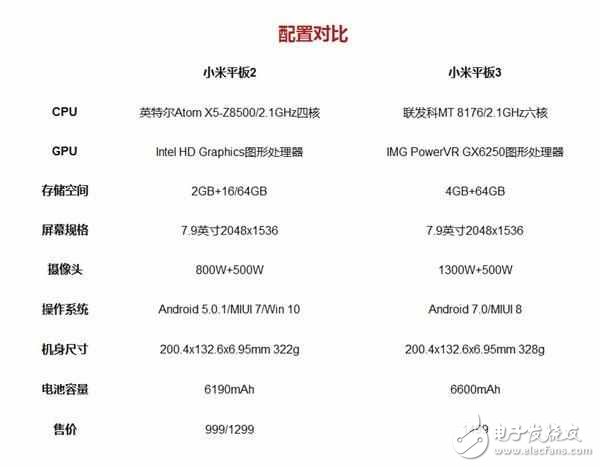 小米平板3詳細(xì)評(píng)測(cè):游戲流暢、觀感細(xì)膩