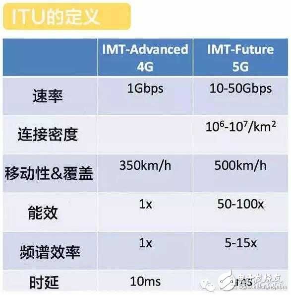 4G還沒建完，我們?yōu)槭裁葱枰?G？