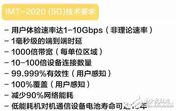 4G還沒建完，我們?yōu)槭裁葱枰?G？