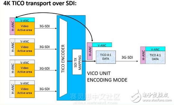 VICO-4 TICO SDI轉換器可實現(xiàn)4:1無損壓縮視頻