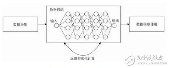 人工智能持續(xù)發(fā)展，對(duì)人類而言是好還是壞？先看看人工智能在互聯(lián)網(wǎng)發(fā)展優(yōu)缺點(diǎn)