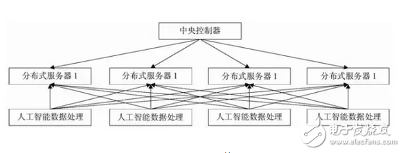 人工智能持續(xù)發(fā)展，對(duì)人類而言是好還是壞？先看看人工智能在互聯(lián)網(wǎng)發(fā)展優(yōu)缺點(diǎn)