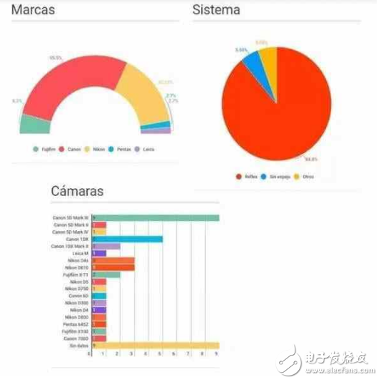 索尼A9好像很猛?但這幾點被佳能、尼康虐爆是事實