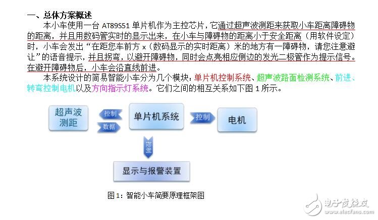接口技術實驗