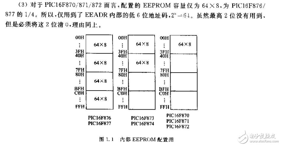 PIC單片機(jī)實用教程（提高篇