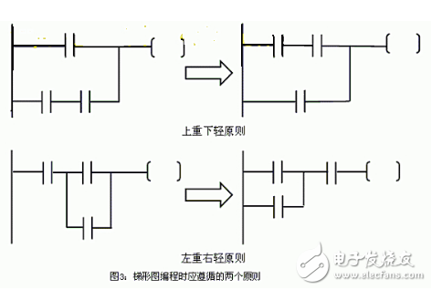 新手必看：PLC初級布線規則