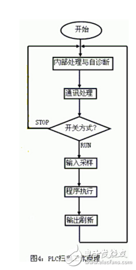 新手必看：PLC初級布線規則