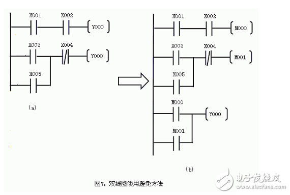 新手必看：PLC初級布線規則