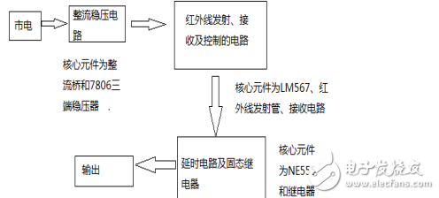 檢測系統基礎知識