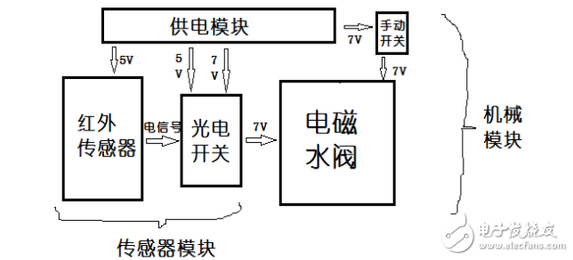 光控飲水機(jī)