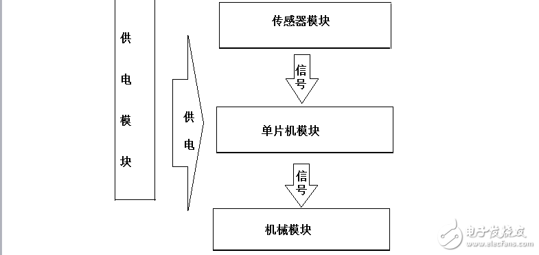 循跡車技術說明