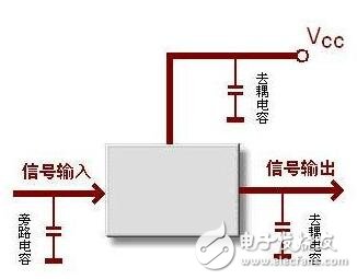 基于RF電路常見(jiàn)設(shè)計(jì)問(wèn)題，在同塊PCB種數(shù)字電路與RF電路如何和諧相處？