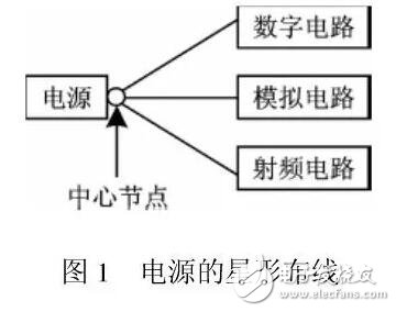 基于RF電路常見(jiàn)設(shè)計(jì)問(wèn)題，在同塊PCB種數(shù)字電路與RF電路如何和諧相處？