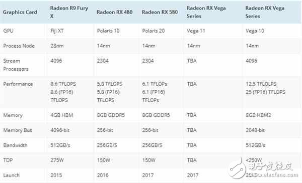 AMD官方確認新旗艦顯卡Vega發布時間!8K時代來了