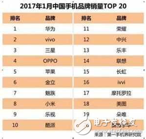 iphone8什么時(shí)候上市？最新消息：或成為史上最好銷量最低的蘋(píng)果手機(jī)