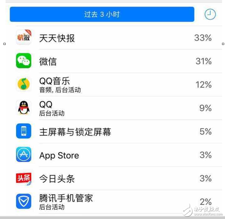 iOS10.3最新消息：iOS10.3耗電怎么辦？iOSios10.3.2第四個測試版更新，重大改變的是電池