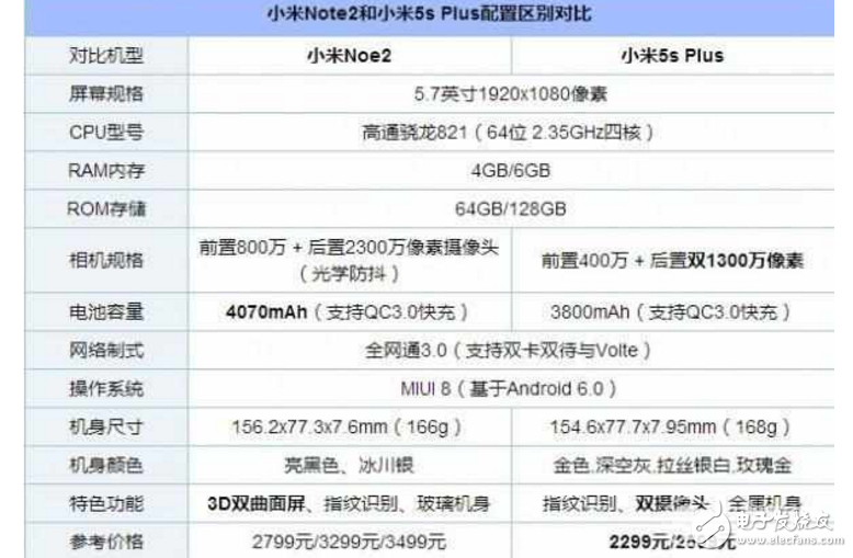 小米5S plus和小米Note2大對(duì)比，哪個(gè)值得入手？