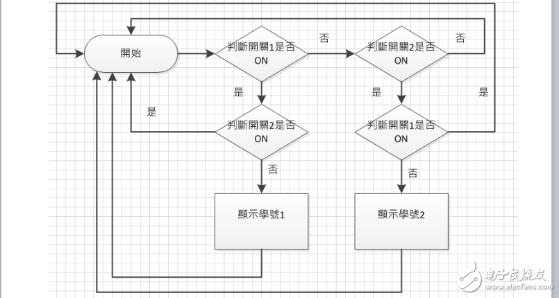 電路板顯示學號