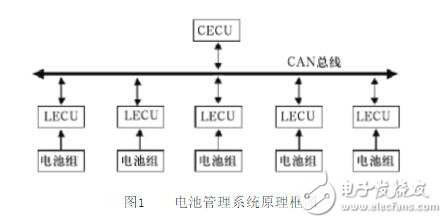 一種新型的關(guān)于鋰電池的管理系統(tǒng)的設(shè)計與實現(xiàn)方案