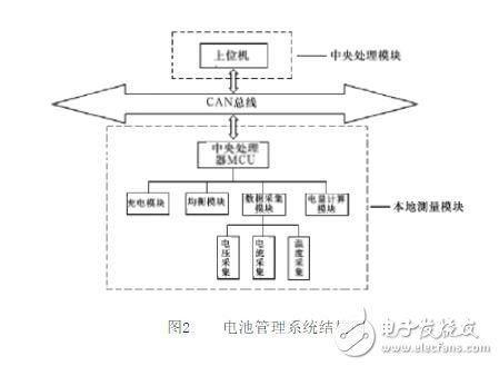 一種新型的關(guān)于鋰電池的管理系統(tǒng)的設(shè)計與實現(xiàn)方案