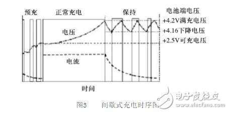 一種新型的關(guān)于鋰電池的管理系統(tǒng)的設(shè)計與實現(xiàn)方案