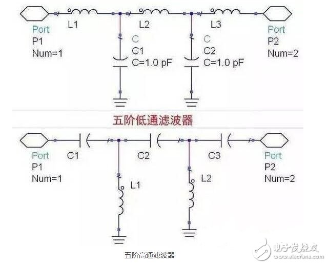 電源濾波器是由電容、電感和電阻組成的濾波電路。濾波器可以對電源線中特定頻率的頻點或該頻點以外的頻率進行有效濾除，得到一個特定頻率的電源信號，或消除一個特定頻率后的電源信號。