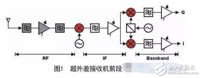 電源濾波器是由電容、電感和電阻組成的濾波電路。濾波器可以對電源線中特定頻率的頻點或該頻點以外的頻率進行有效濾除，得到一個特定頻率的電源信號，或消除一個特定頻率后的電源信號。
