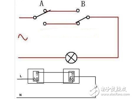插座開關(guān)都是單獨的，有二個接線樁。如圖所示L1是火線輸入，L2是火線輸出，火線輸出的作用就是通過開關(guān)控制插座的電源或燈的亮暗。