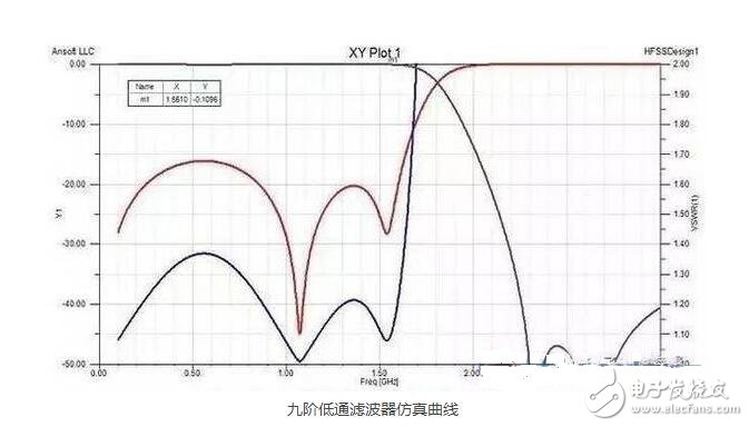 電源濾波器是由電容、電感和電阻組成的濾波電路。濾波器可以對電源線中特定頻率的頻點或該頻點以外的頻率進行有效濾除，得到一個特定頻率的電源信號，或消除一個特定頻率后的電源信號。