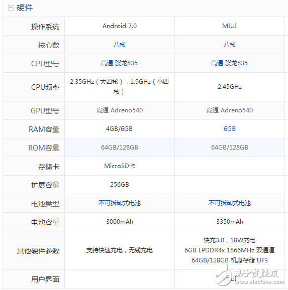 三星S8什么時候上市：三星S8 、S8+國內(nèi)上市時間確定，三星S8與小米6屏幕、硬件、拍照、外觀對比評測