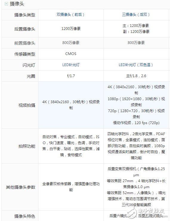 三星S8什么時候上市：三星S8 、S8+國內(nèi)上市時間確定，三星S8與小米6屏幕、硬件、拍照、外觀對比評測