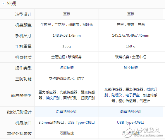 三星S8什么時候上市：三星S8 、S8+國內(nèi)上市時間確定，三星S8與小米6屏幕、硬件、拍照、外觀對比評測