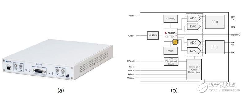 一文詳解NI MIMO原型驗(yàn)證系統(tǒng)硬件