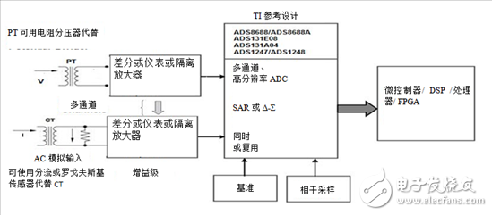 關(guān)于保護(hù)繼電器中基于隔離放大器的交流電壓測量的方式分析