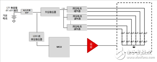 應用運算放大器外部照明時,要考慮的關鍵參數