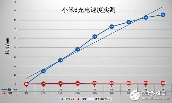 小米6評(píng)測(cè)：滿血驍龍835+變焦雙攝，2499元依舊性價(jià)比？