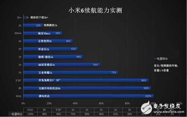 小米6評(píng)測(cè)：滿血驍龍835+變焦雙攝，2499元依舊性價(jià)比？