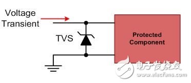 電機(jī)驅(qū)動論壇熱點問答：防止電氣過應(yīng)力的3種方法