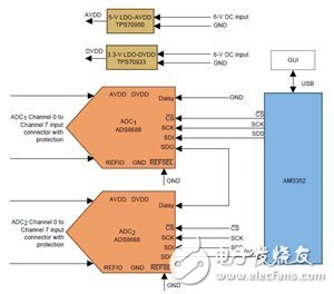 簡化合并單元—在“智能電網”中測量大量電流和電壓